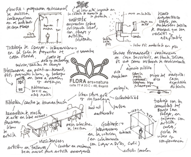 Flora ars+natura – Entretien avec José Roca, son fondateur